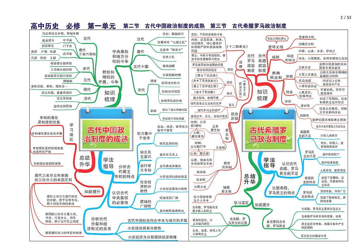 高考历史复习思维导图第3页