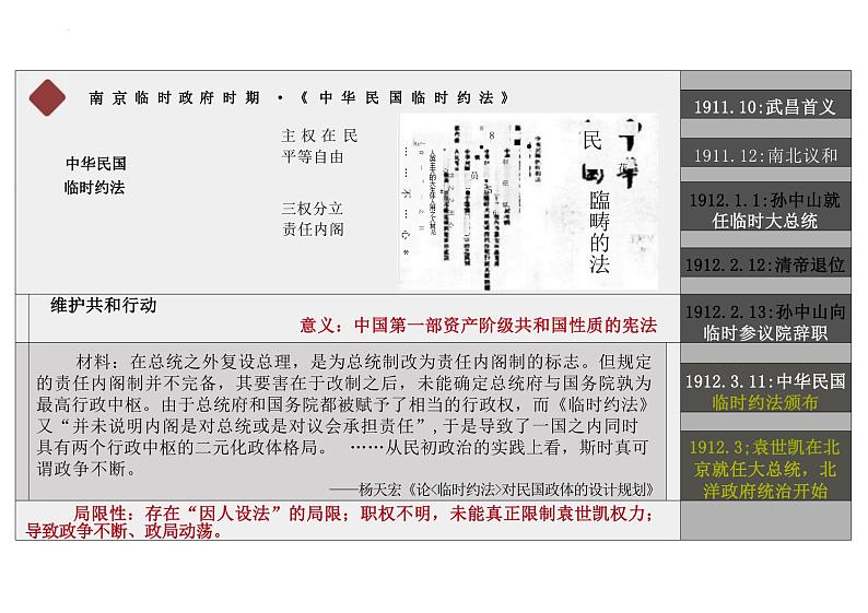 第3课 中国近代至当代政治制度在演变 课件-统编版(2019)选择性必修1国家制度与社会治理第8页