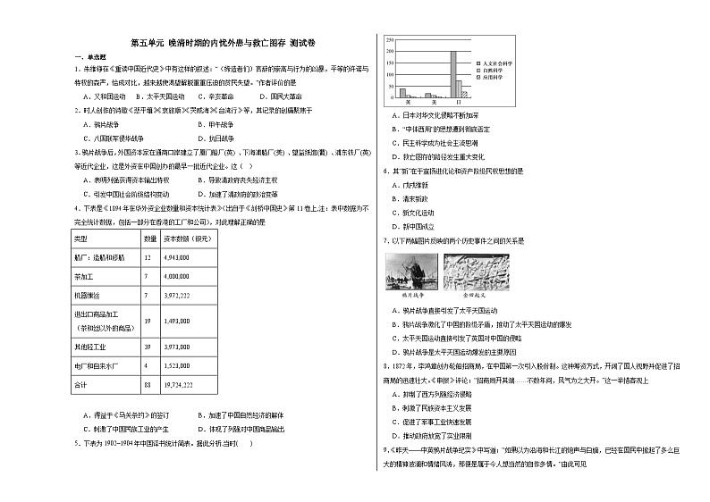 第五单元 晚清时期的内忧外患与救亡图存 测试卷(含解析)--2024届高三统编版(2019)必修中外历史纲要上二轮复习01