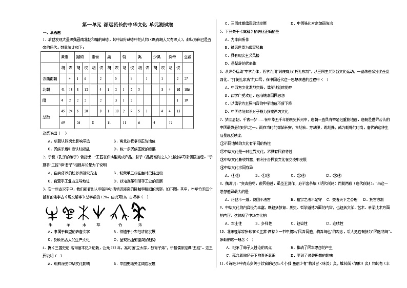 第一单元 源远流长的中华文化 单元测试卷(含解析)--2024届高三历史统编版(2019)选择性必修3二轮复习第1页