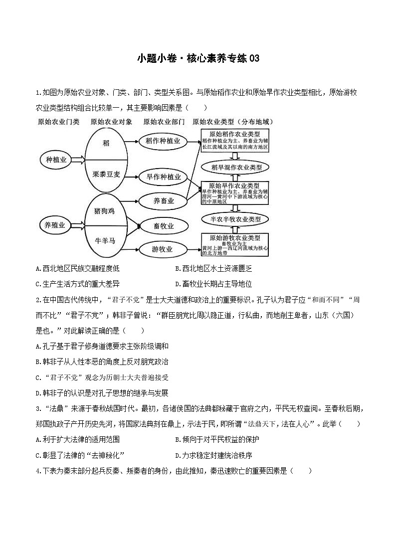 小题素养专练03(原卷版)第1页