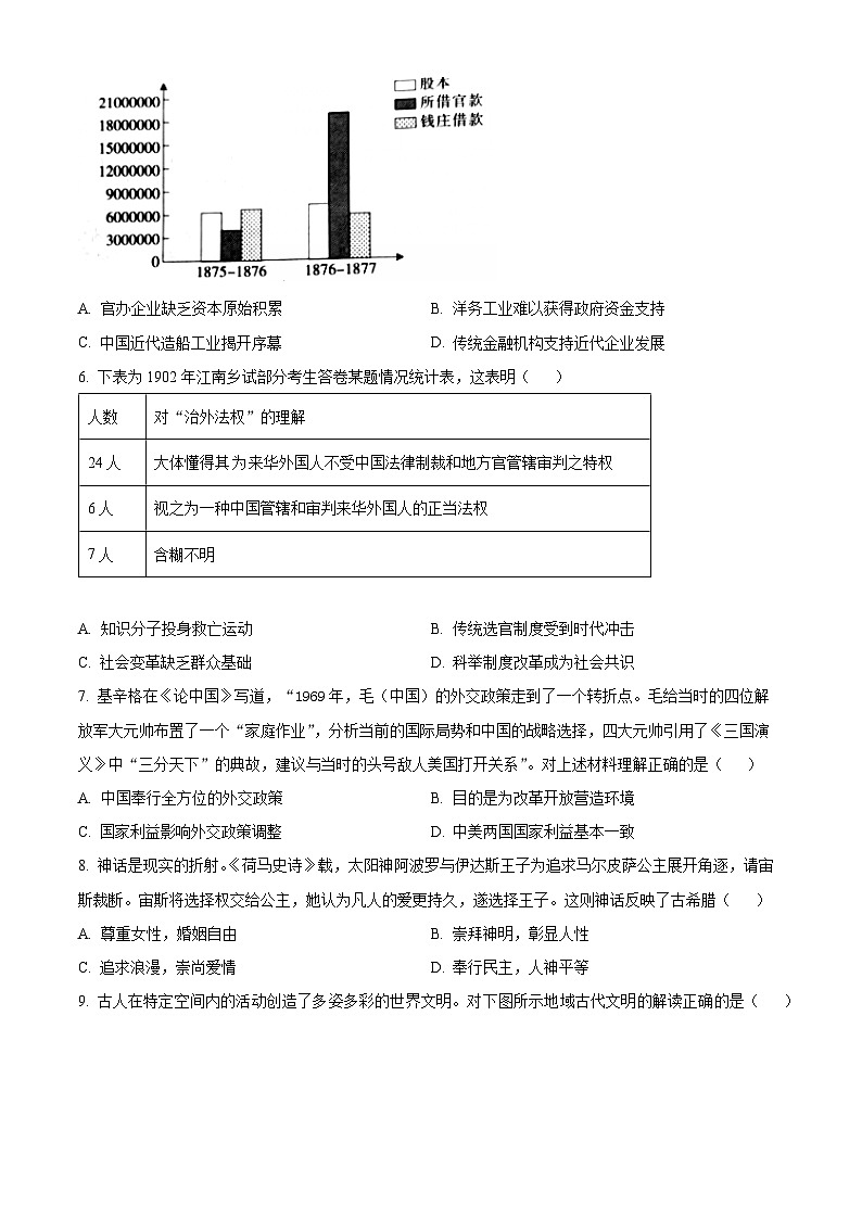 湖南省长沙市师范大学附属中学2023-2024学年高一下学期第一次大练习历史试卷(Word版附解析)02