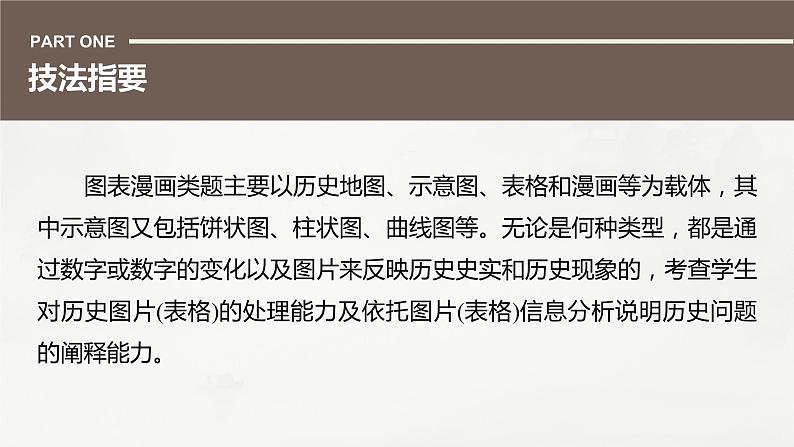 高考历史题型专练 训练7 客观题之图表漫画类课件PPT02