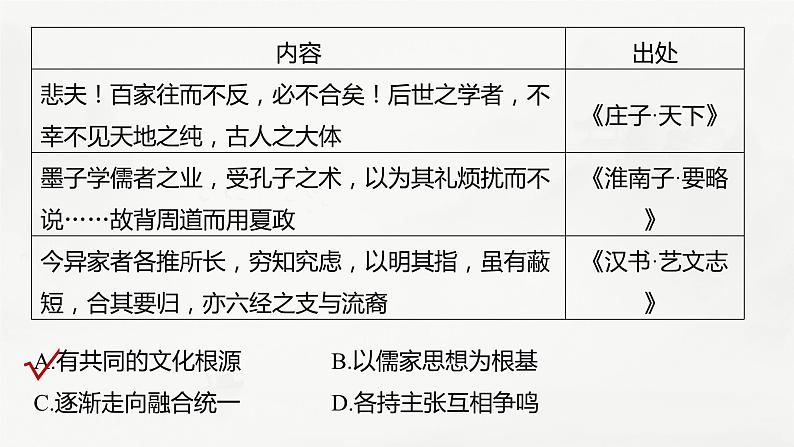 高考历史题型专练 训练7 客观题之图表漫画类课件PPT05
