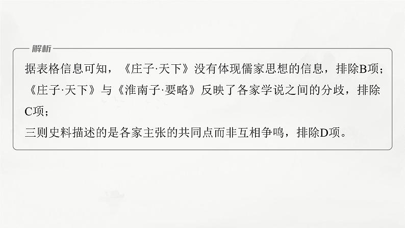 高考历史题型专练 训练7 客观题之图表漫画类课件PPT06
