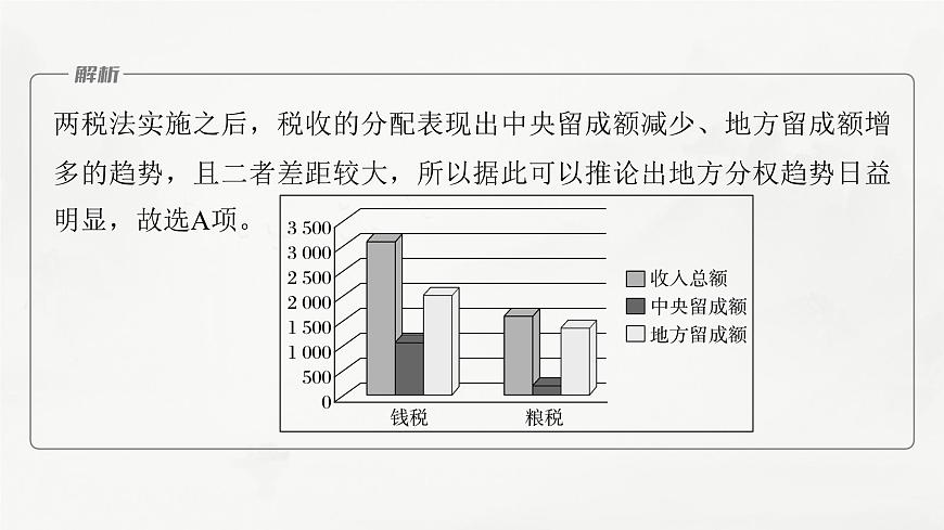 高考?xì)v史題型專練　訓(xùn)練5　客觀題之推理判斷類課件PPT第7頁