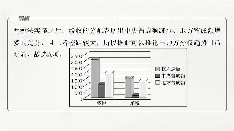 高考历史题型专练 训练5 客观题之推理判断类课件PPT第7页