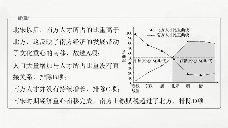 高考历史题型专练 训练2 客观题之反映体现类课件PPT08
