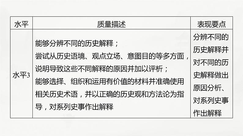 高考历史素养专练 训练4 特色练素养——历史解释课件PPT04