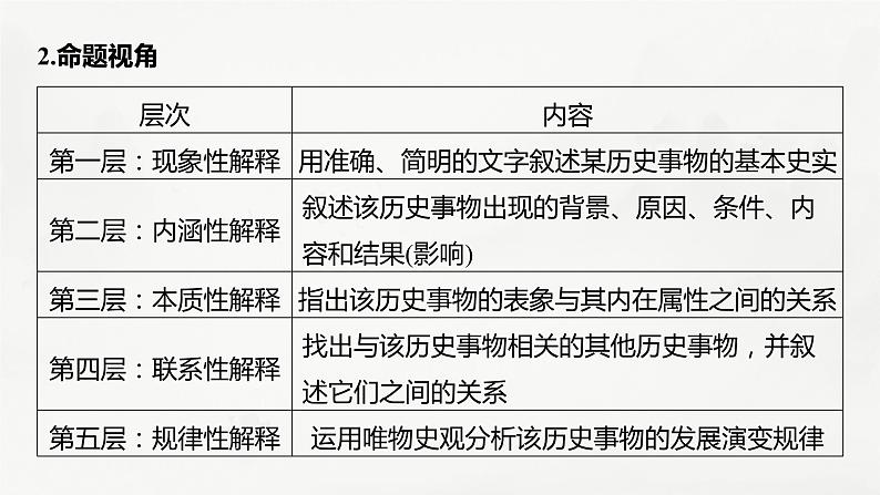 高考历史素养专练 训练4 特色练素养——历史解释课件PPT06