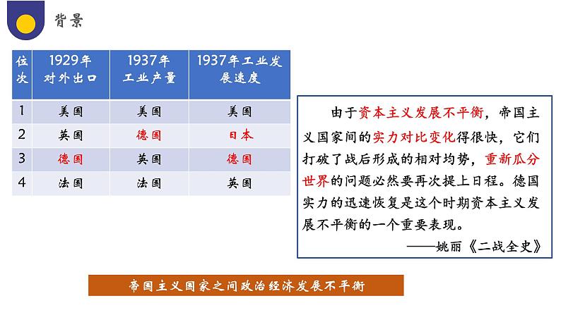 第17课 第二次世界大战与战后国际秩序的形成(教学课件)——高中历史人教统编版中外历史纲要下册第5页