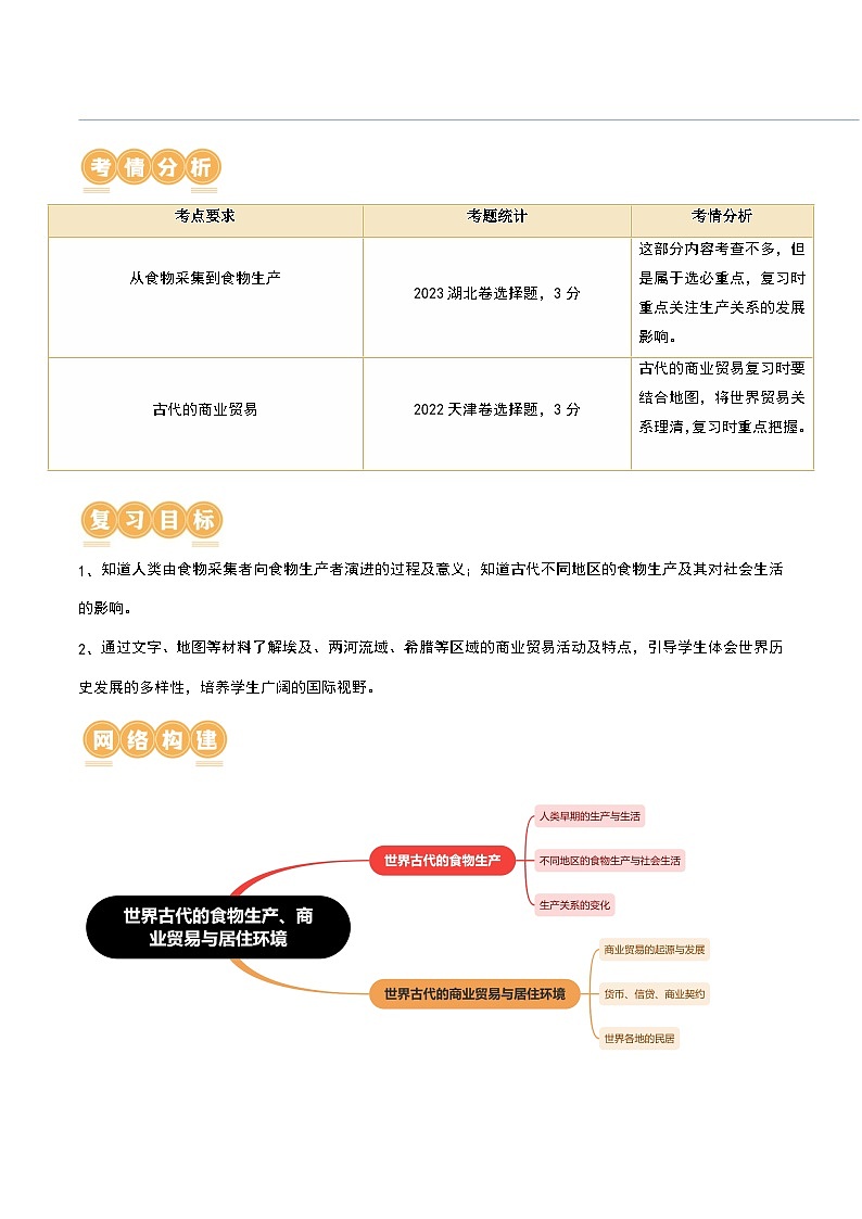 第28讲 世界古代的食物生产、商业贸易与居住环境(原卷版)第2页