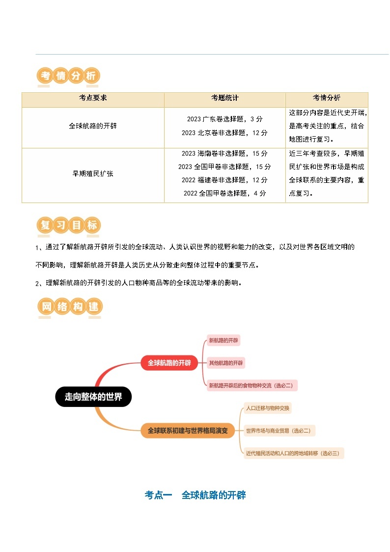 2024高考历史一轮复习【讲通练透】 第30讲 走向整体的世界（讲通）02
