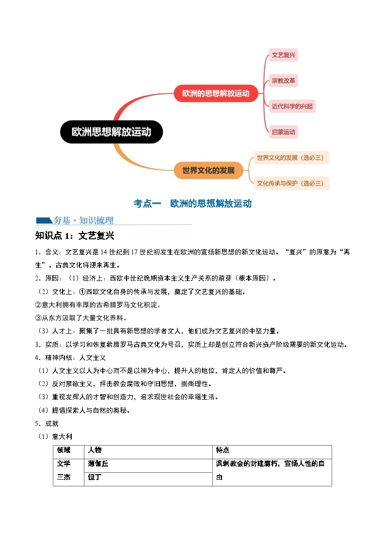 2024高考历史一轮复习【讲通练透】 第31讲 欧洲的思想解放运动（讲通）03