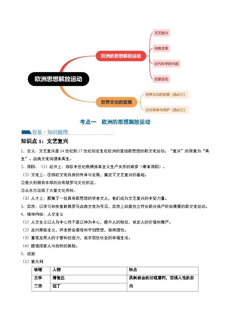 2024高考历史一轮复习【讲通练透】 第31讲 欧洲的思想解放运动（讲通）03