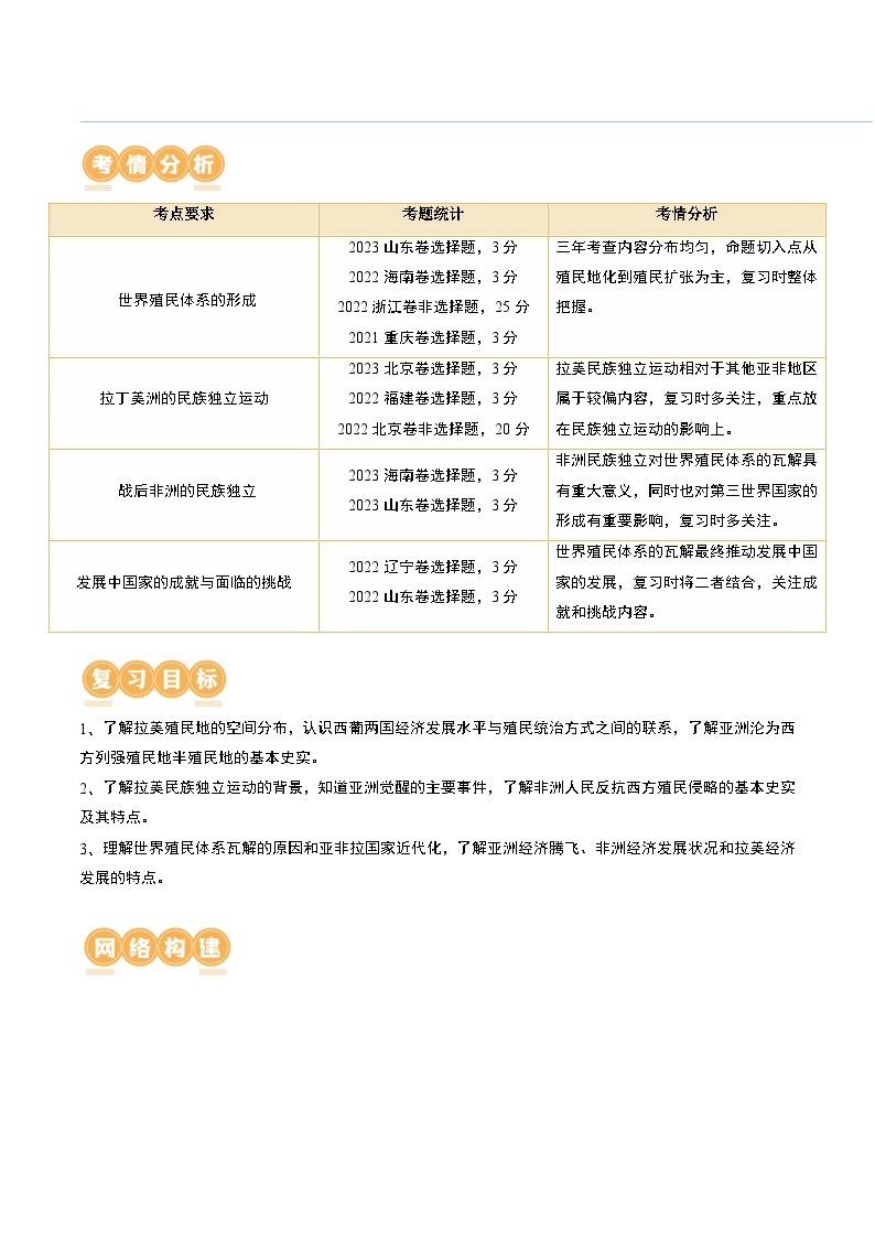 2024高考历史一轮复习【讲通练透】 第43讲 亚非拉民族独立运动与世界殖民体系的瓦解（讲通）02