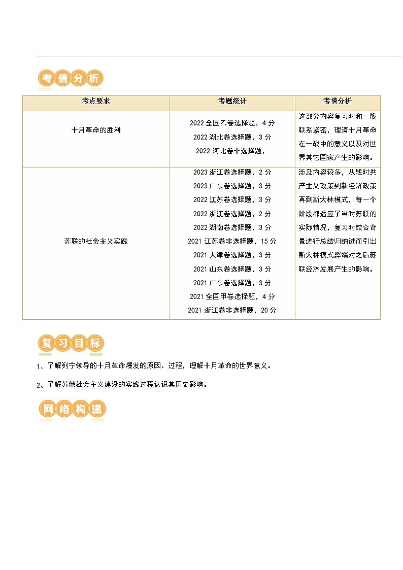第39讲 十月革命的胜利与苏联的社会主义实践(解析版)第2页
