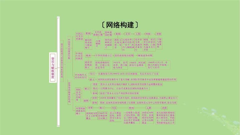 2025版高考历史一轮总复习选择性必修1第18单元货币与赋税制度单元总结课件02