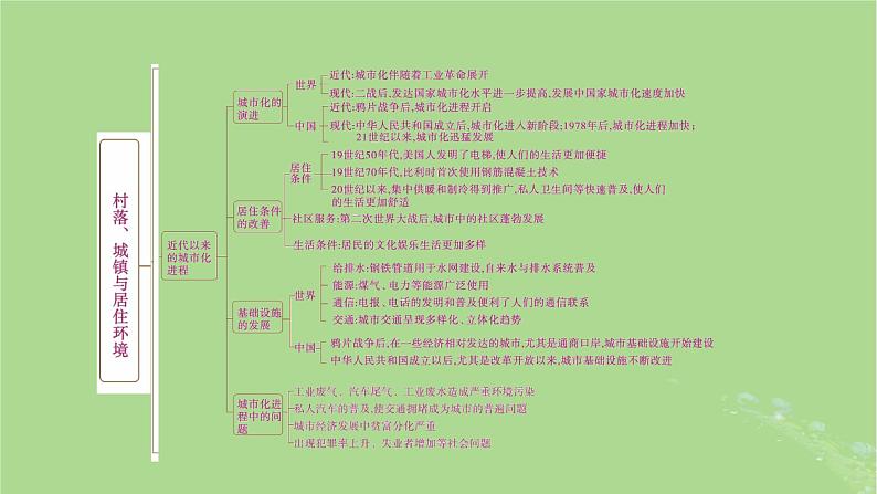2025版高考历史一轮总复习选择性必修2第23单元村落城镇与居住环境单元总结课件第3页