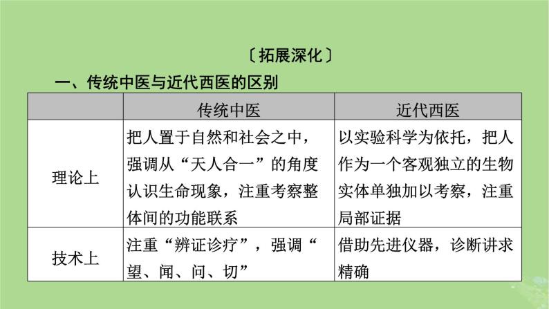 2025版高考历史一轮总复习选择性必修2第25单元医疗与公共卫生单元总结课件03