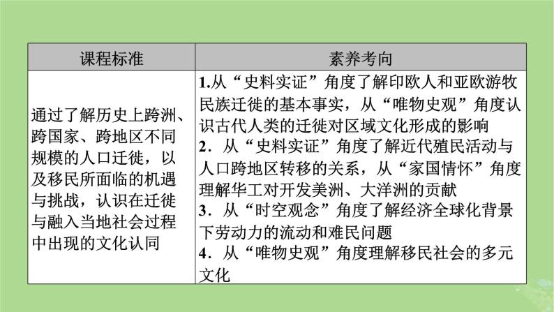 2025版高考历史一轮总复习选择性必修3第28单元人口迁徙文化交融与认同第59讲人口迁徙文化交融与认同课件06