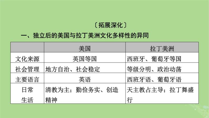 2025版高考历史一轮总复习选择性必修3第30单元战争与文化交锋单元总结课件03