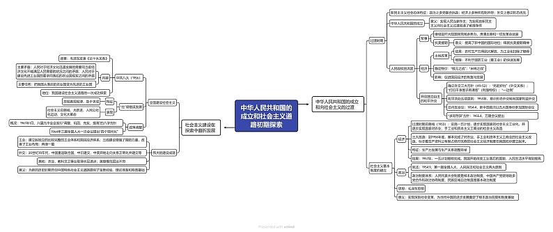 重难点08.1 中华人民共和国的成立和社会主义道路初期探索(高清导图)第1页