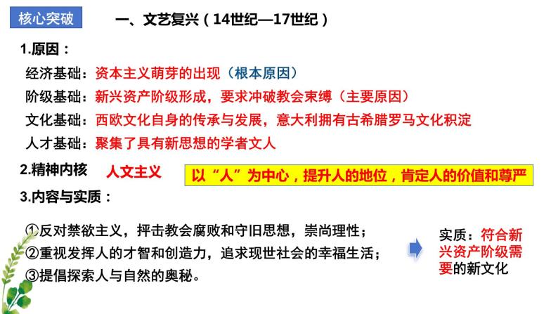 【期中复习】2023-2024学年中外历史纲要下高一历史下册 （考点串讲PPT第四单元 资本主义制度的确立 -04