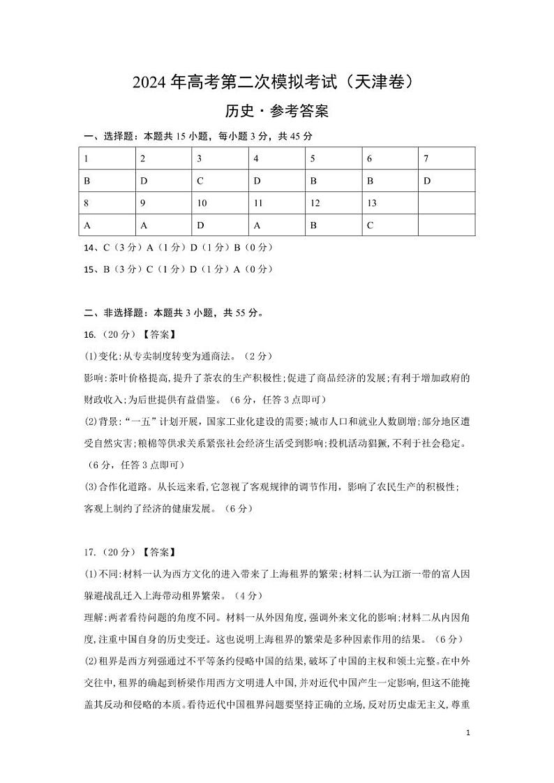 2024年高考第二次模拟考试:历史(天津卷)(参考答案)第1页