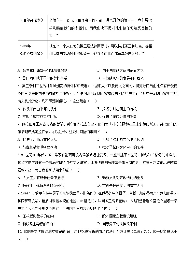 广西壮族自治区河池十校联考2023-2024学年高一下学期4月月考历史试题(原卷版)第2页