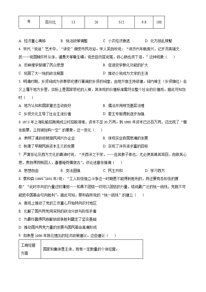 安徽省2024届普通高等学校招生适应性考试(三)历史试题(原卷版+解析版)02