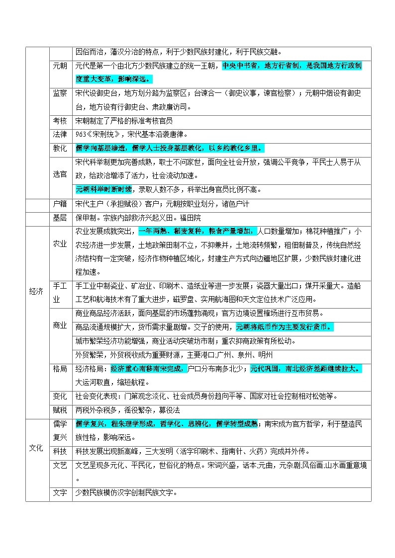 押广东卷第5题 辽宋夏金元时期：大中华（解析版） 2024届高考统编版历史三轮复习03