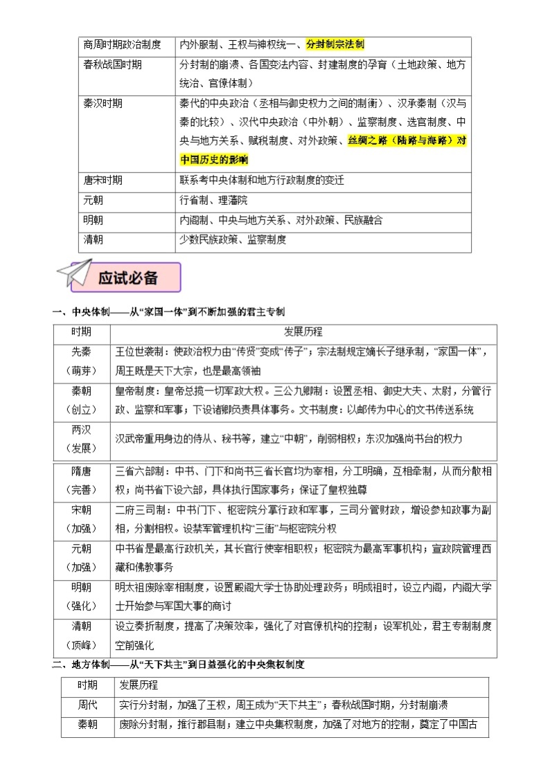 2024年高考历史考前20天冲刺攻略（原卷版+解析版）03