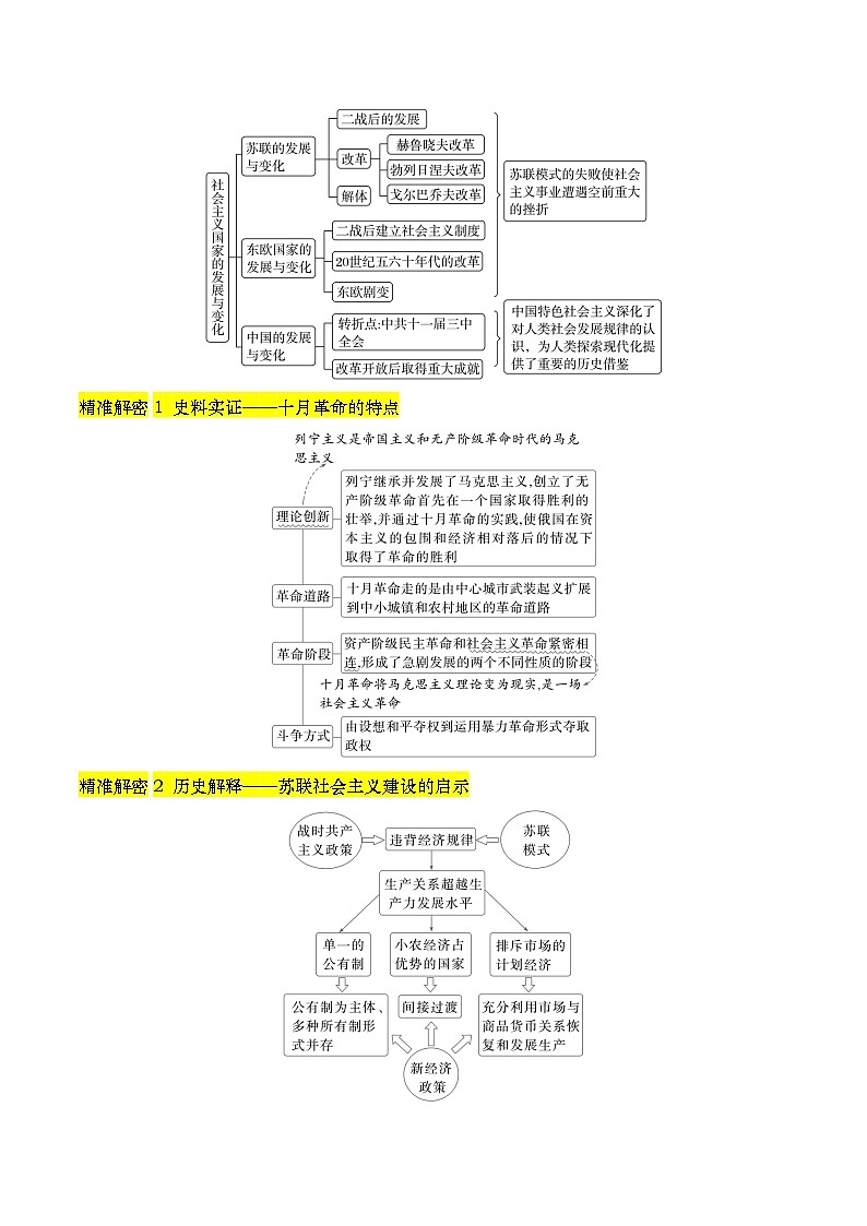 押第15题 社会主义革命(原卷版)第2页