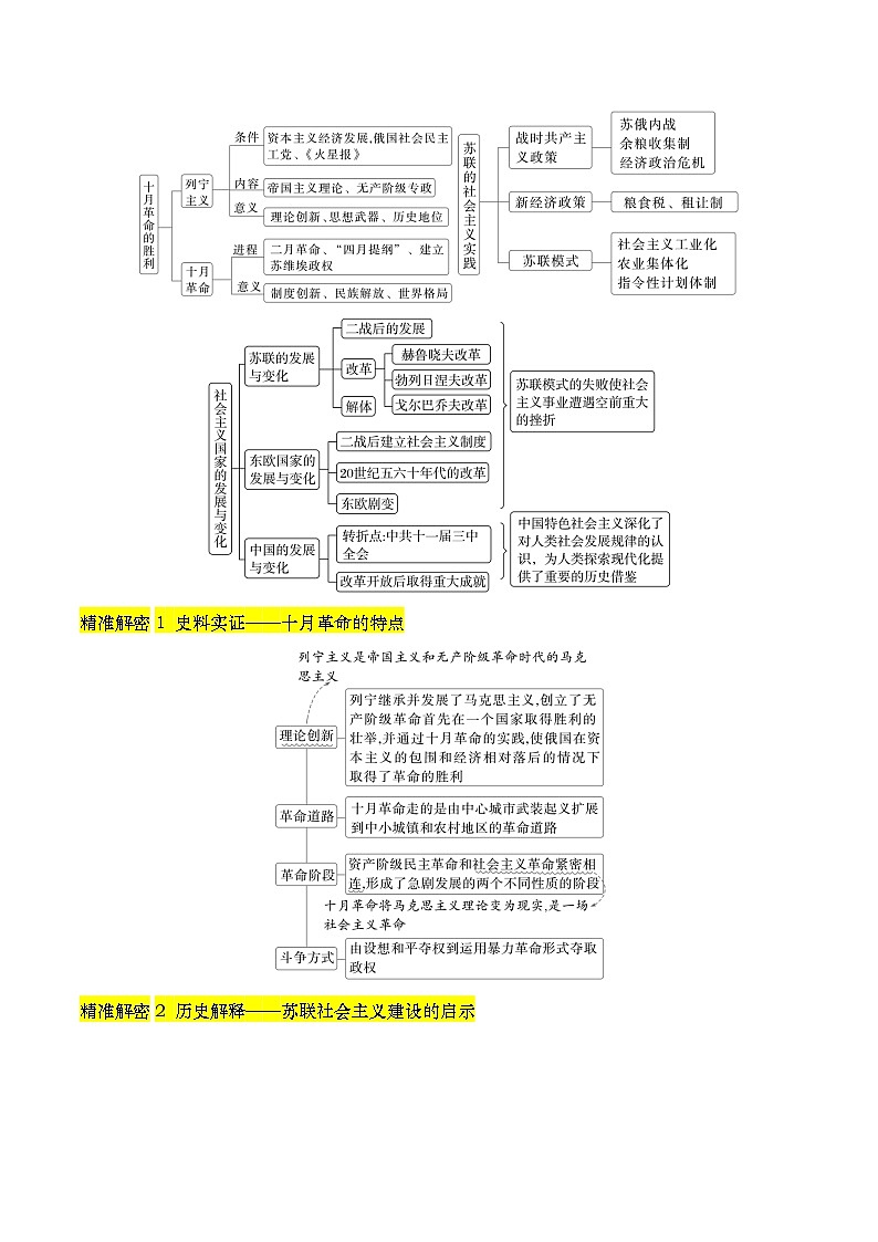 押第15题 社会主义革命(解析版)第2页