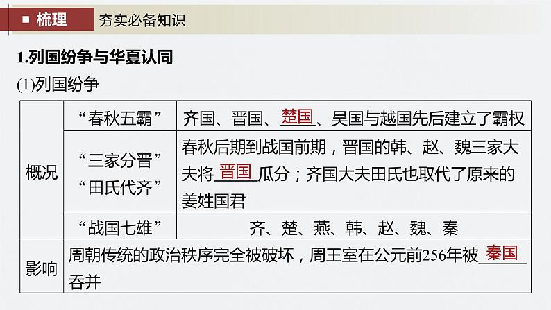 最新高考历史一轮复习(部编版) 板块1 第1单元 第2讲 诸侯纷争与变法运动(课件+讲义+练习)08