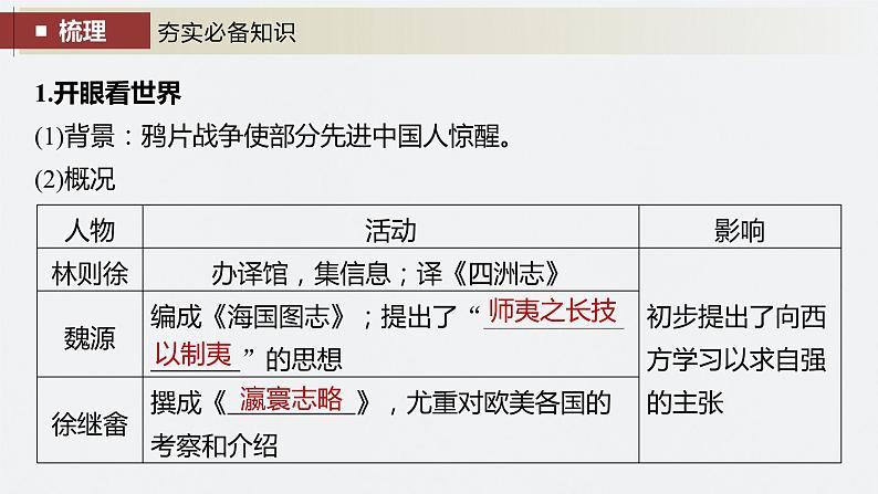 最新高考历史一轮复习(部编版) 板块2 第5单元 第14讲 国家出路的探索与挽救民族危亡的斗争(课件+讲义+练习)08