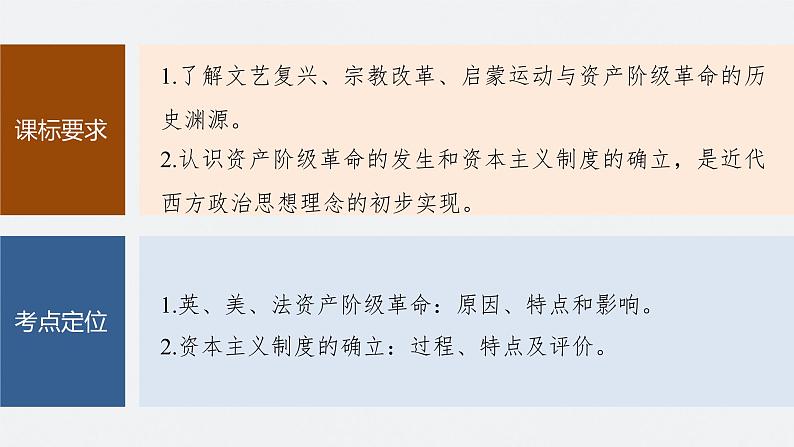 最新高考历史一轮复习(部编版) 板块5 第11单元 第31讲 资产阶级革命与资本主义制度的确立(课件+讲义+练习)05