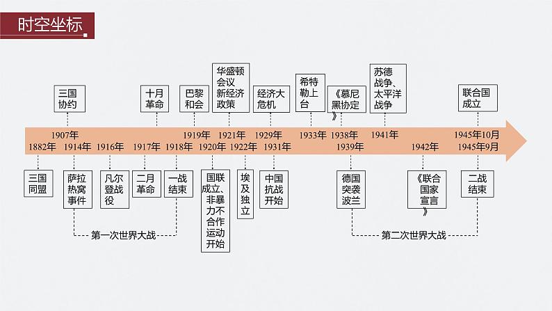 2024年高考历史一轮复习(部编版) 板块6 第13单元 第35讲 第一次世界大战与战后国际秩序第4页