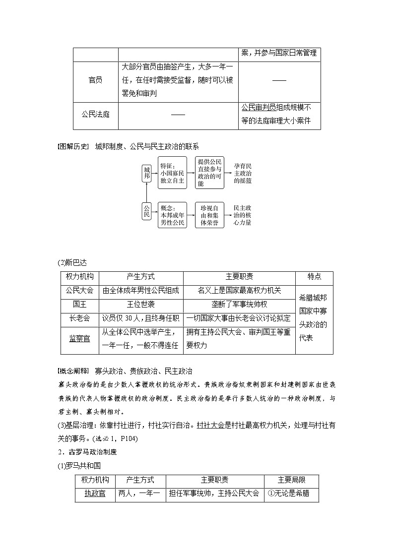 最新高考历史一轮复习(部编版) 板块7 第15单元 第47讲 世界古代的政治制度和人类迁徙与战争(课件+讲义+练习)02