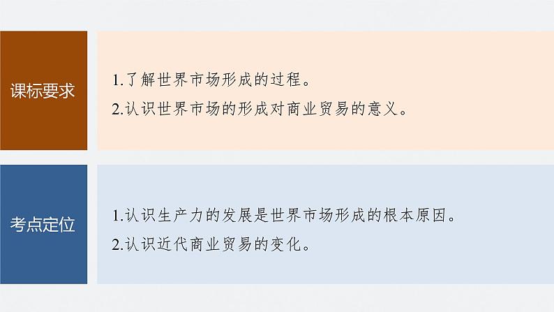 2024年高考历史一轮复习(部编版) 板块7 第16单元 第51讲 近代西方的商业贸易与社会生活第5页