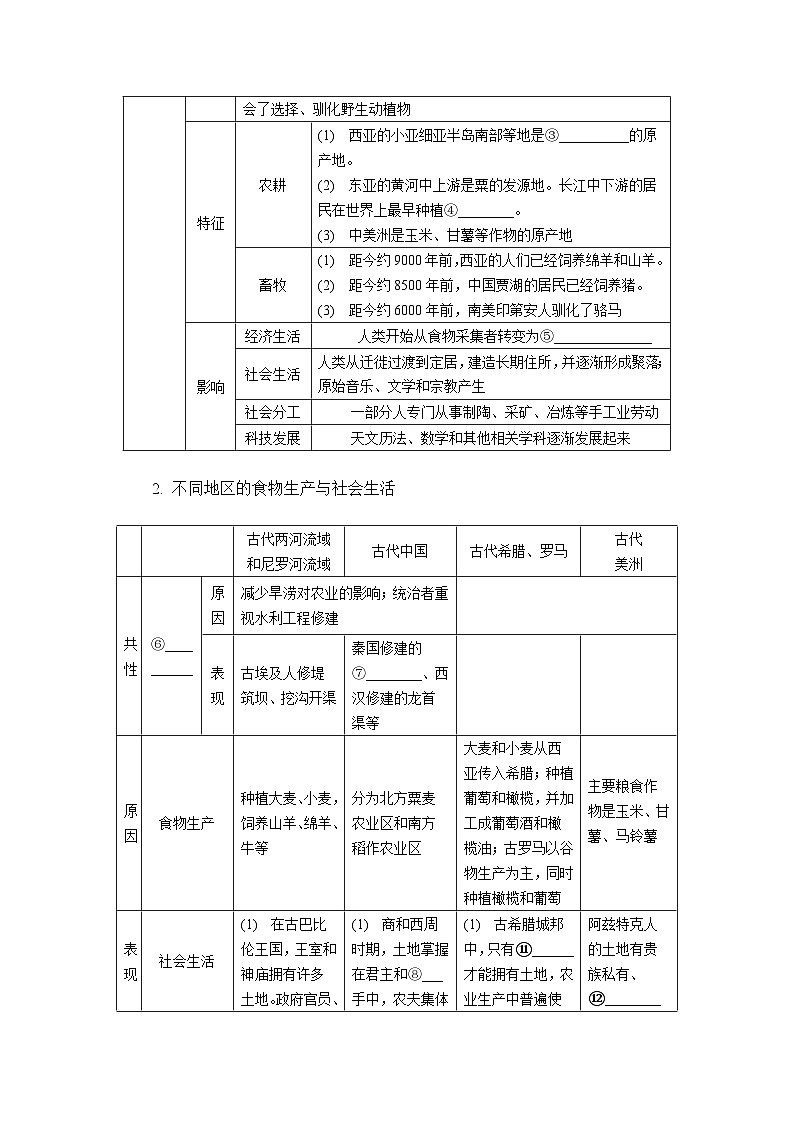 第一单元 食物生产与社会生活 导学案(含答案)--2024届高三历史统编版(2019)选择性必修2 复习第2页