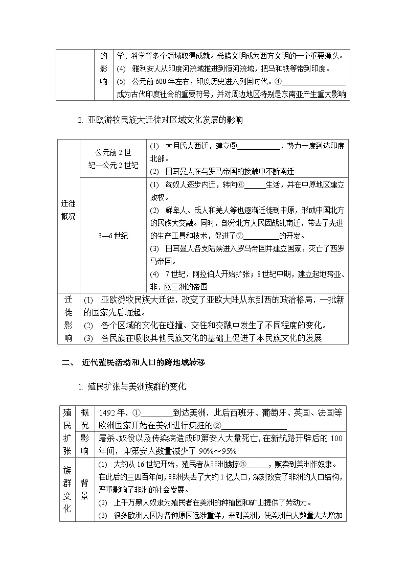 第三单元 人口迁徙、文化交融与认同 导学案（含答案）--2024届高三历史统编版（2019）选择性必修3 复习02