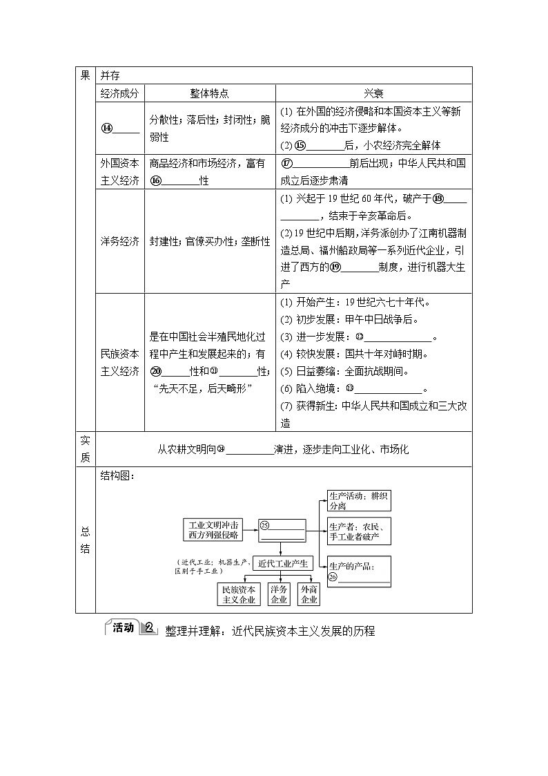 第16课 近代经济结构的变动与民族工业的产生 导学案(含答案)-2024届高三历史统编版二轮复习第2页