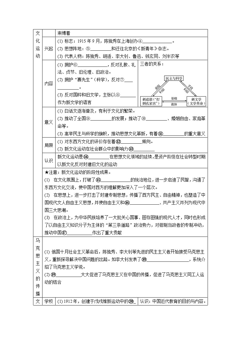 第17课 北洋军阀统治时期的社会与文化 导学案(含答案)-2024届高三历史统编版二轮复习第3页