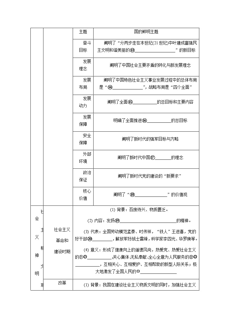 第32课改革开放以来的思想与文化导学案(含答案)---2024届高三历史统编版必修中外历史纲要上册二轮复习第3页