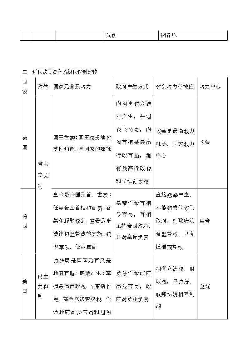 世界近代以来的政治变革 导学案(含解析)--2024届高三统编版历史二轮专题复习第2页