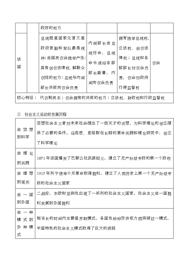 世界近代以来的政治变革 导学案(含解析)--2024届高三统编版历史二轮专题复习第3页