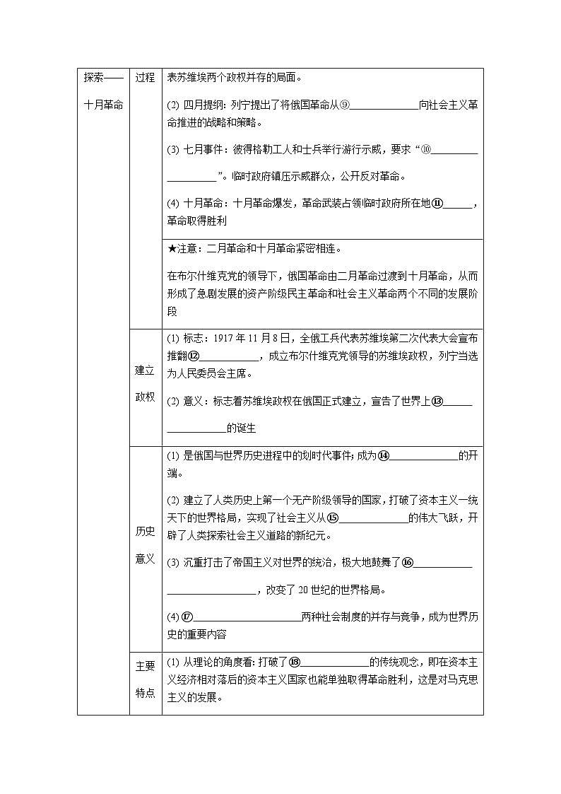 第19课十月革命与亚非拉民族民主运动的高涨 导学案(含答案)-2024届高三历史统编版必修中外历史纲要下册二轮复习第2页