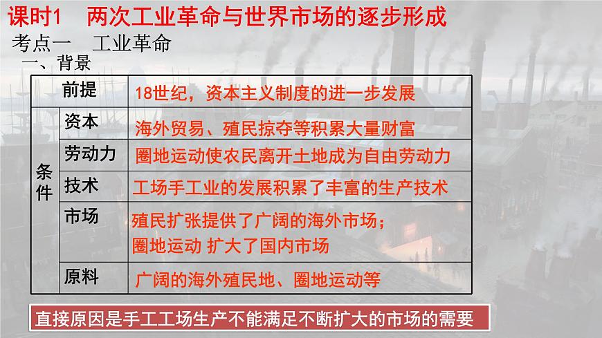 階段十三 西方工業(yè)文明的確立與縱深發(fā)展——兩次工業(yè)革命時(shí)期課件---2024屆高三歷史統(tǒng)編版二輪復(fù)習(xí)第6頁